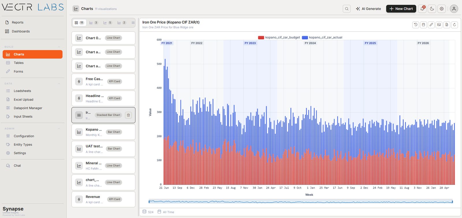 Vectr Synapse charts library with an Iron Ore price chart selected
